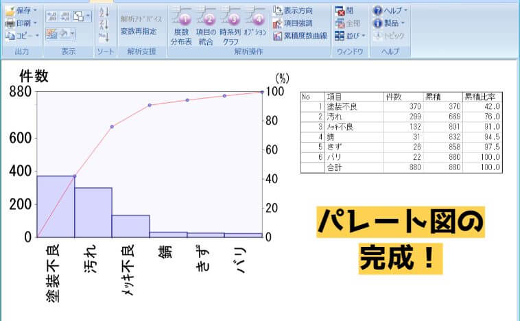 パレート図をエクセルより簡単に作成 パレート図をエクセルより簡単に作成 初心者でも10分 Sqc Blog