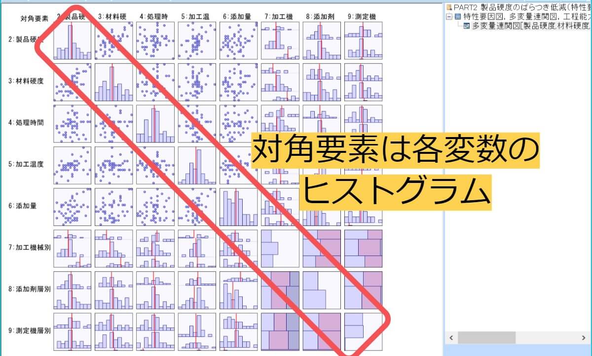 データを簡単に可視化 多変量連関図の作成方法 初心者でも9分 Sqc Blog