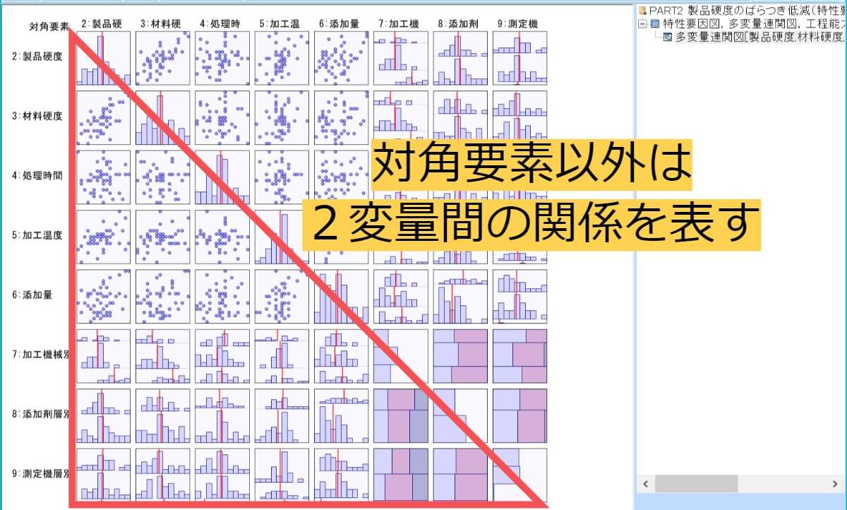 多変量連関図　２変量の関係