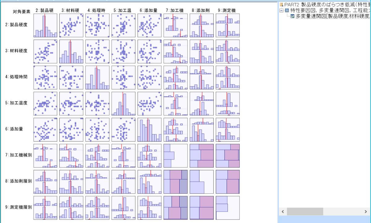 スタットワークス多変量連関図